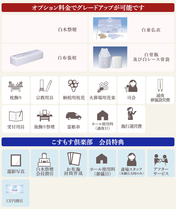 プランに含まれるもの一覧