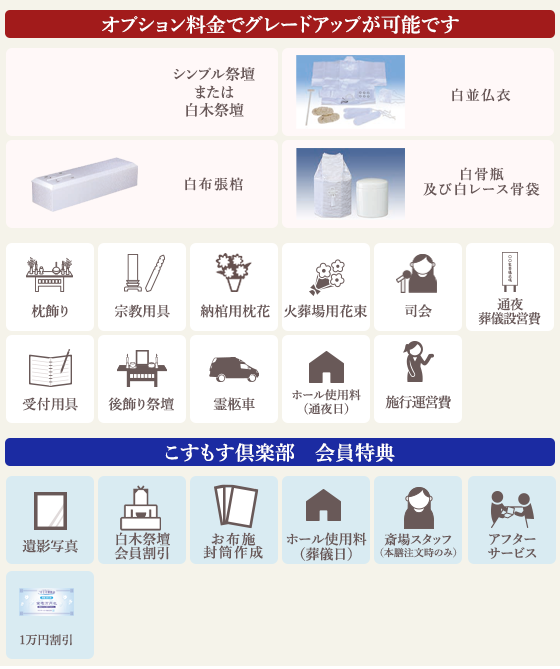 プランに含まれるもの一覧