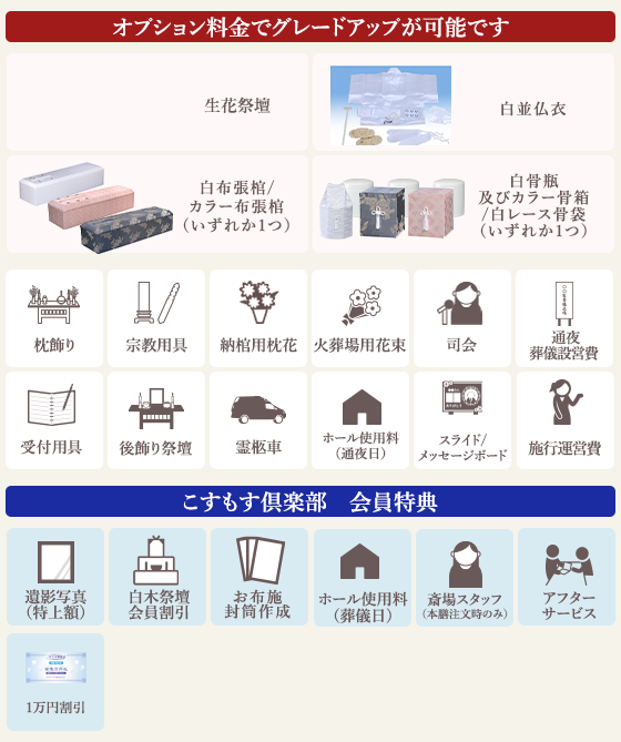 プランに含まれるもの一覧