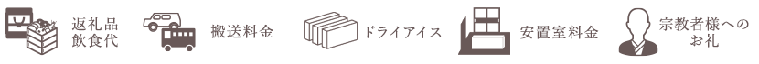 お見積りに含まれない変動する費用一覧
