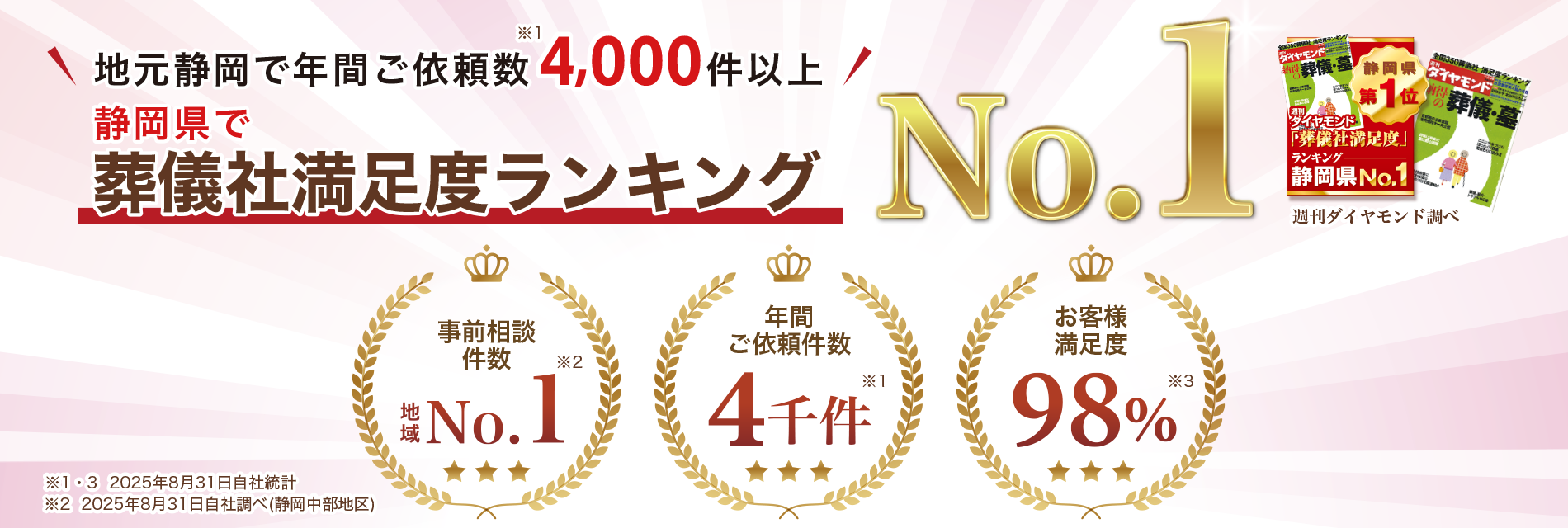 葬儀社満足度ランキングno1の案内
