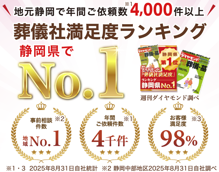 葬儀社満足度ランキングno1の案内